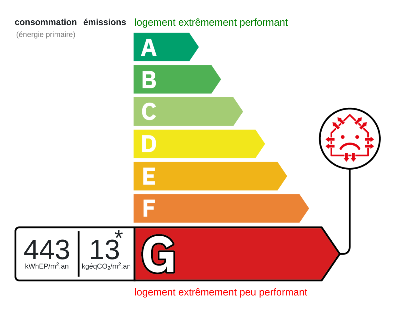 Energy certificate