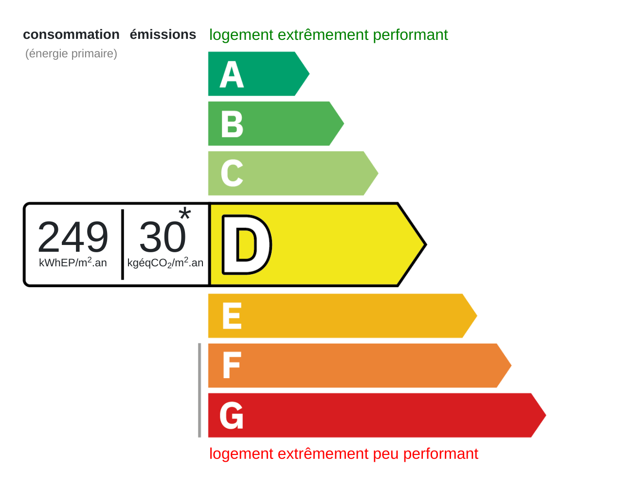 Energy certificate