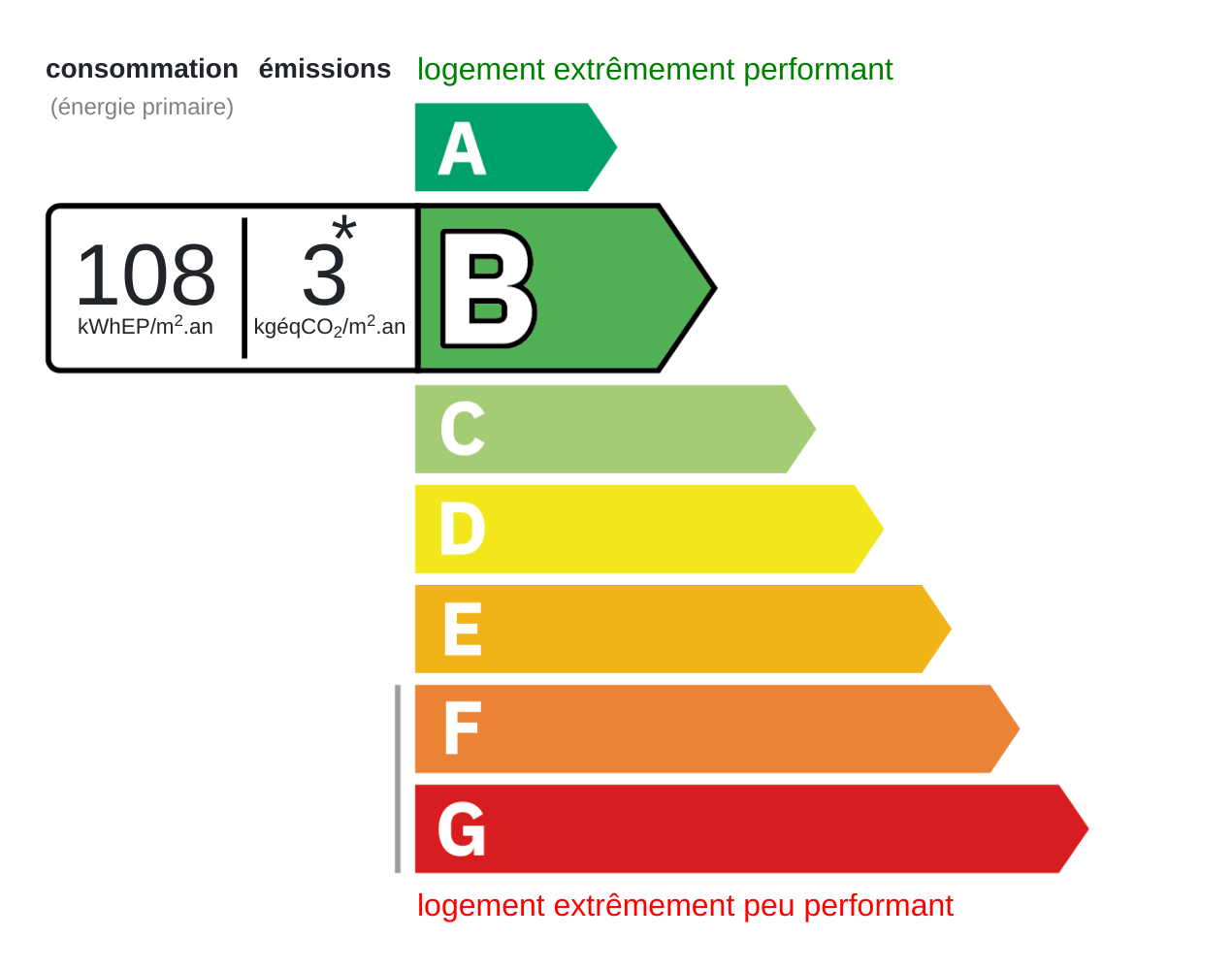 Energy certificate