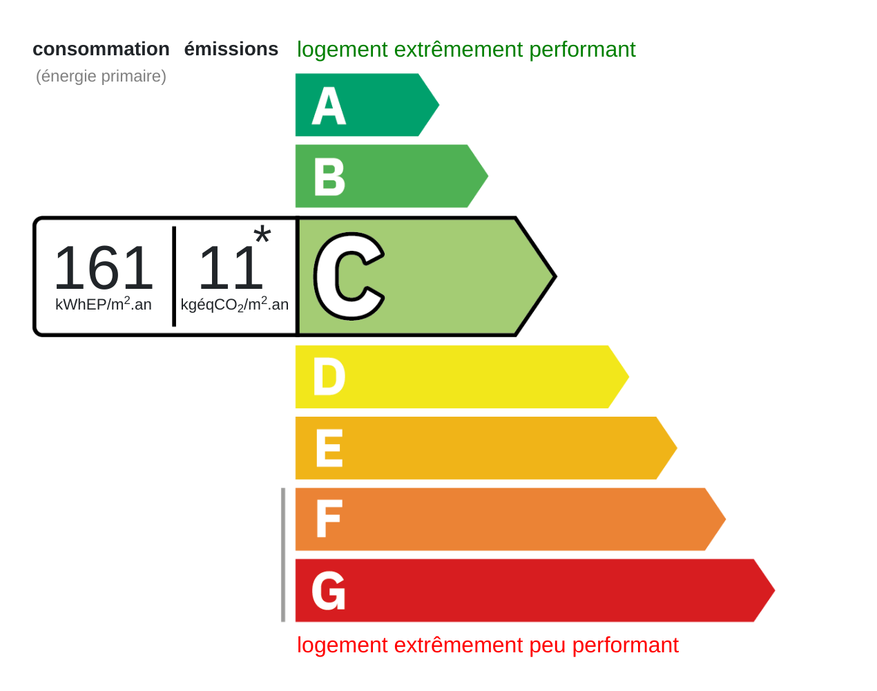 Energy certificate