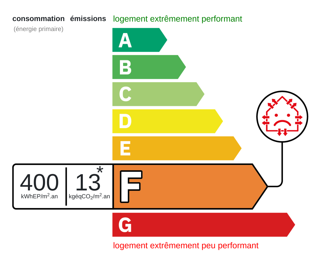 Energy certificate