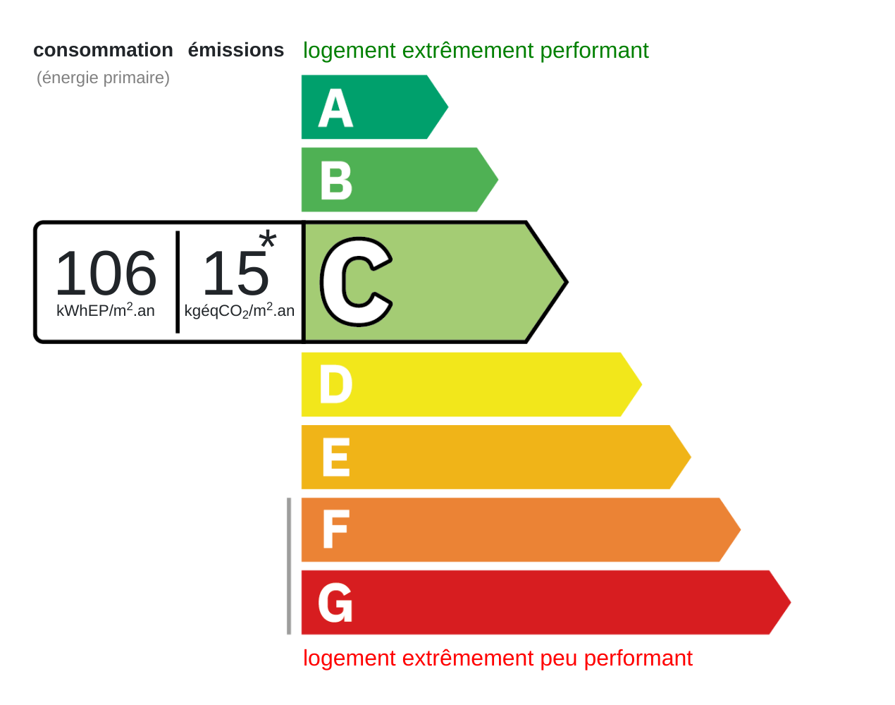 Energy certificate