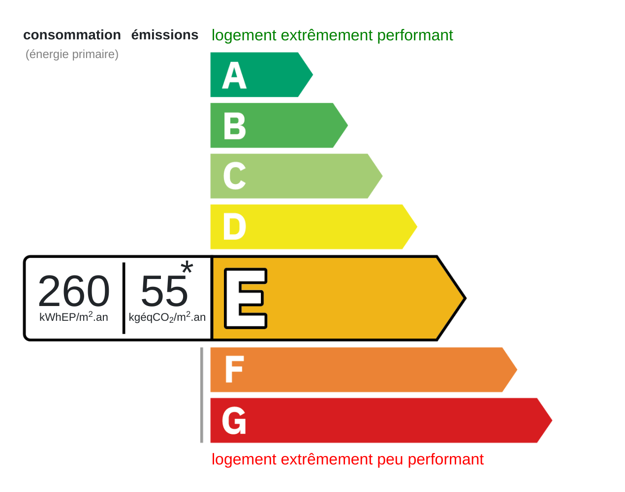 Energy certificate