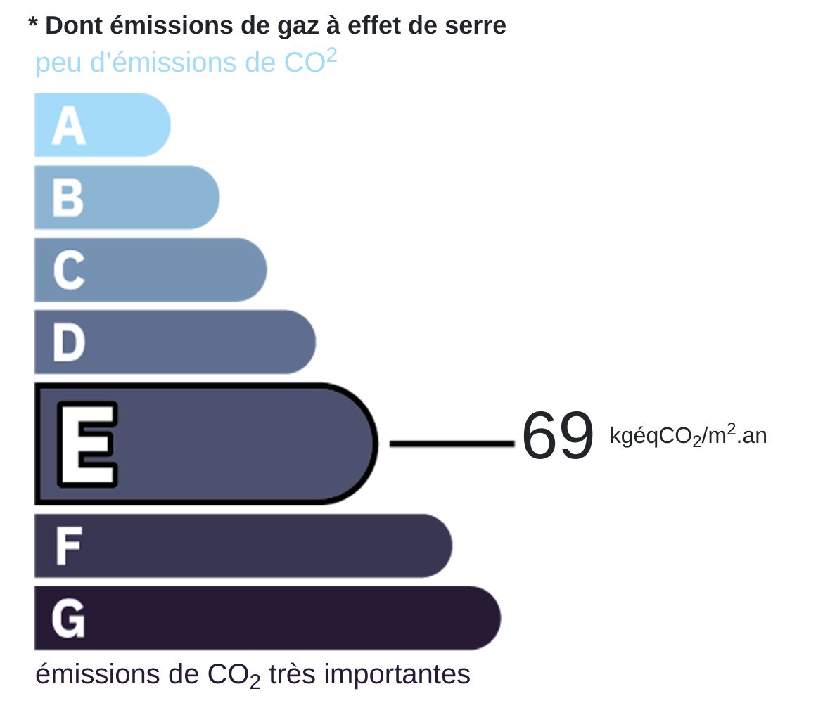 Energy certificate