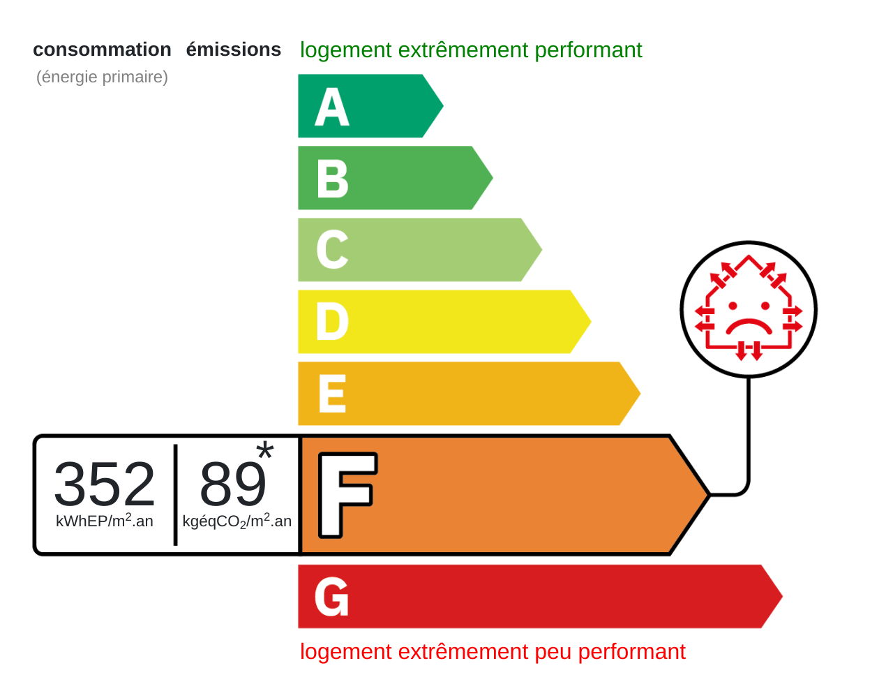 Energy certificate