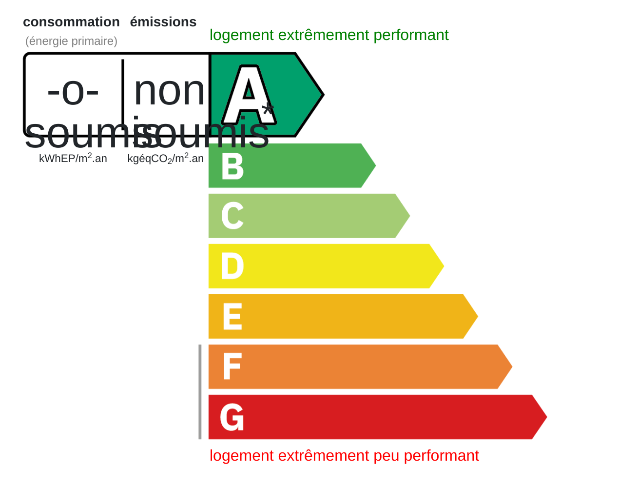 Energy certificate