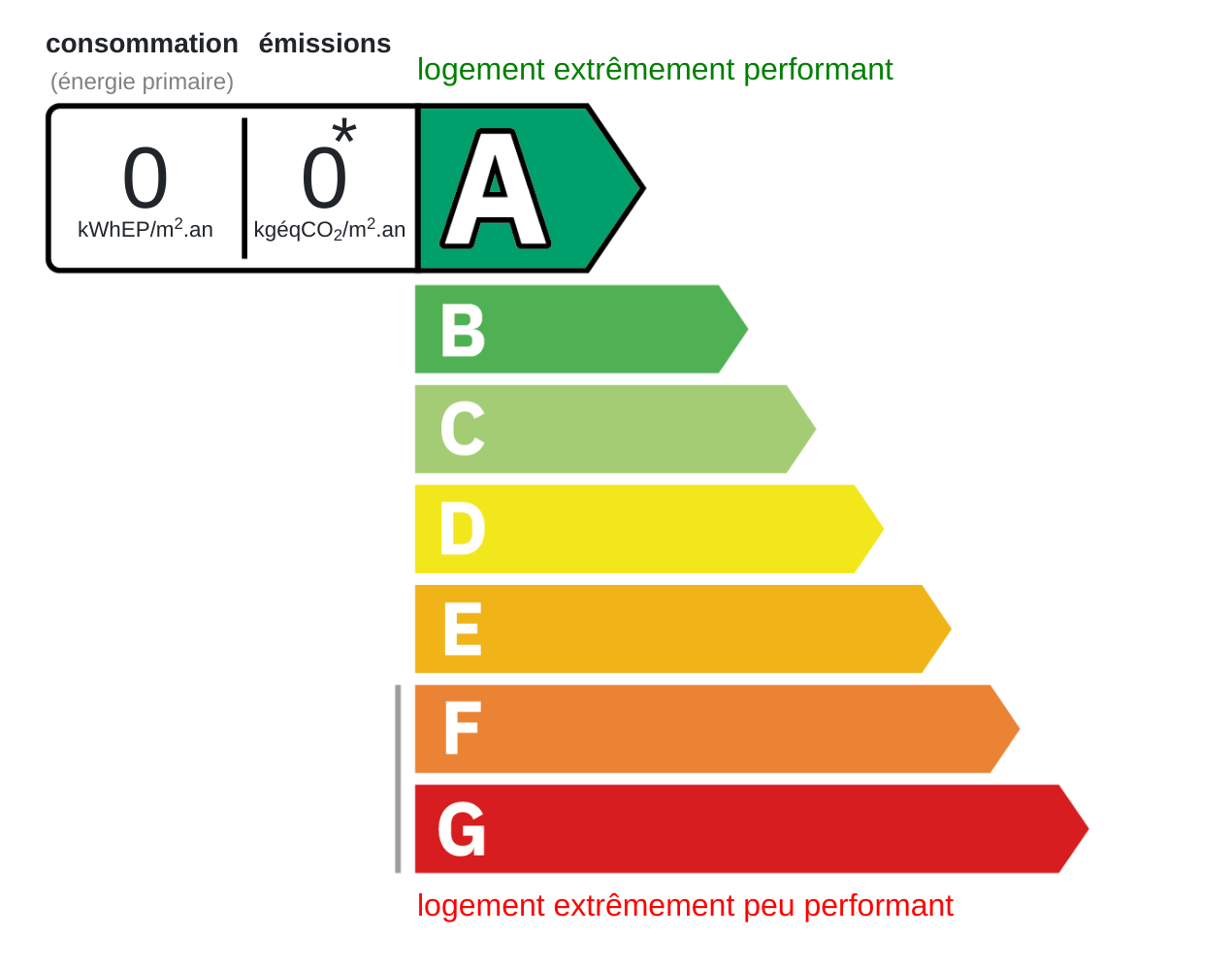 Energy certificate