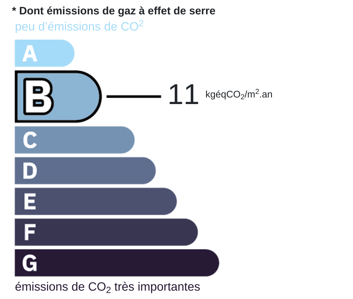CO2 certificate