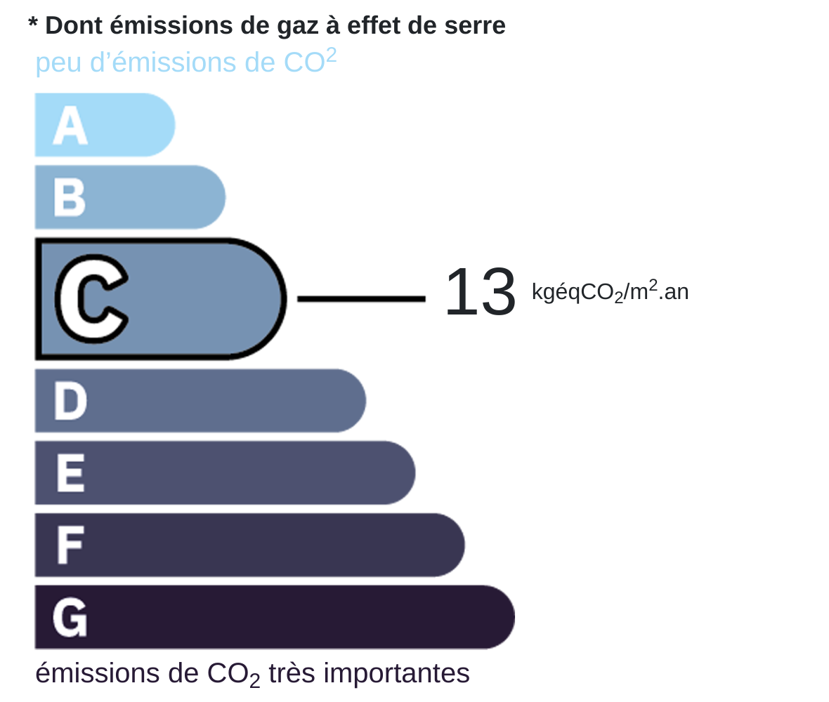 CO2 certificate