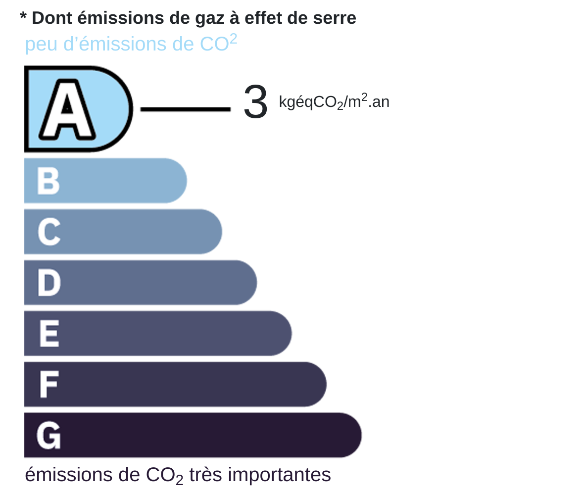 CO2 certificate