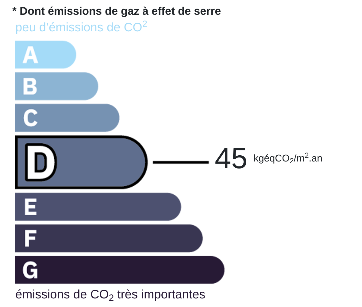 CO2 certificate