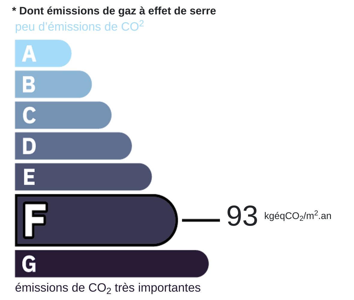 CO2 certificate
