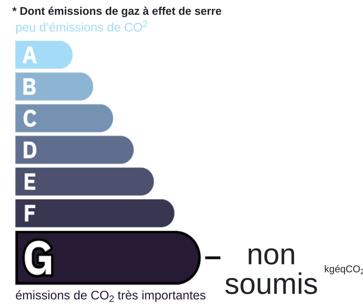 CO2 certificate
