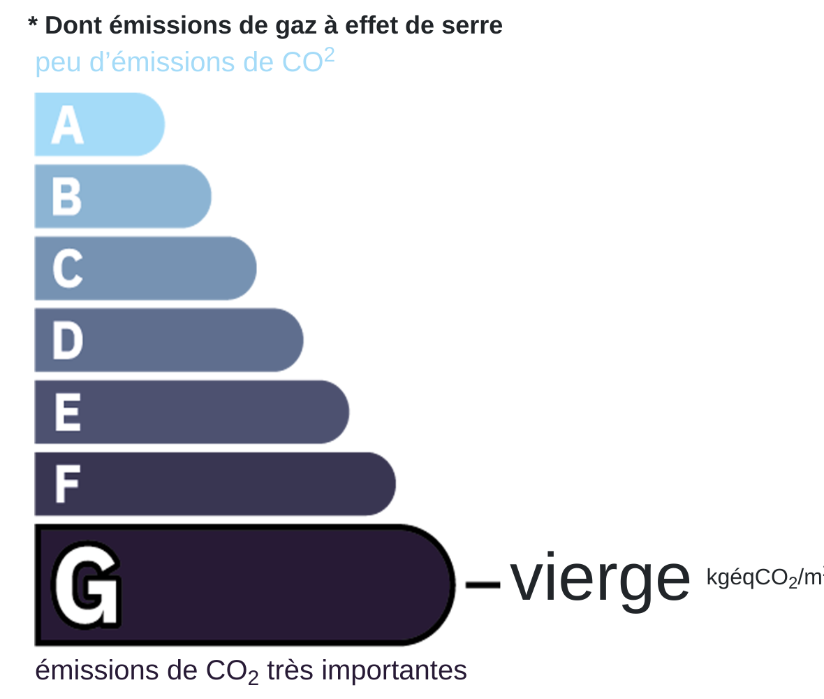 CO2 certificate